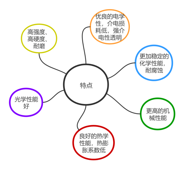 微晶玻璃的主要特點