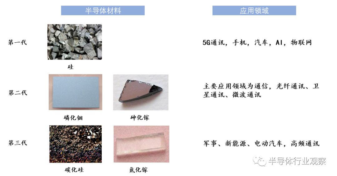 半導(dǎo)體材料及其應(yīng)用領(lǐng)域