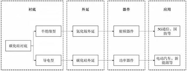 第三代半導(dǎo)體產(chǎn)業(yè)鏈
