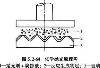 揭秘金屬模具拋光之一：常用拋光方法
